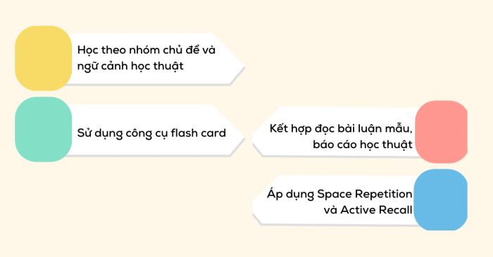 Bí quyết nắm vững idioms for SAT hiệu quả