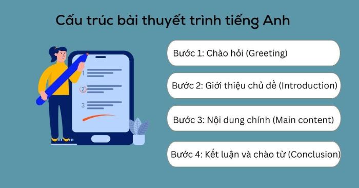 Bố cục chuẩn cho bài nói tiếng Anh