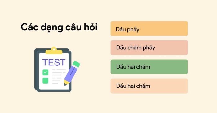 Câu hỏi về Dấu câu trong SAT