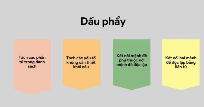 Dấu phẩy trong SAT