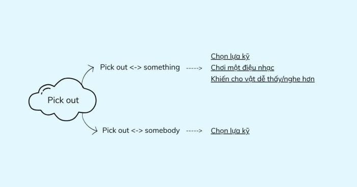 Pick out
