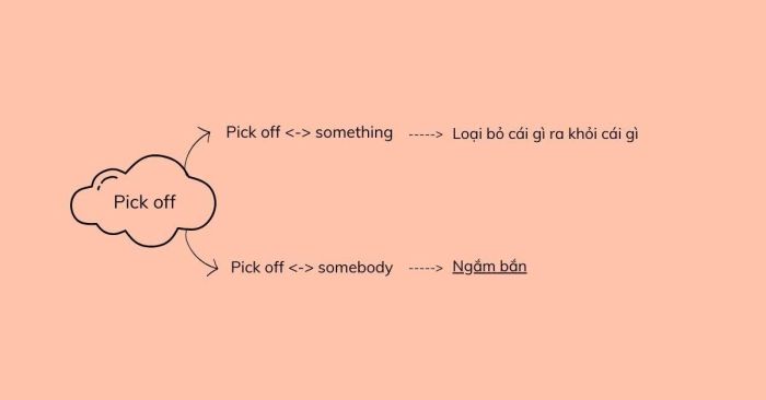 Pick off