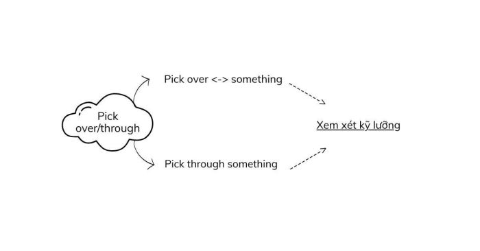 Pick over through