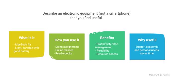 phuong-phap-mieu-ta-mot-thiet-bi-dien-tu-huu-ich-khong-phai-smartphone