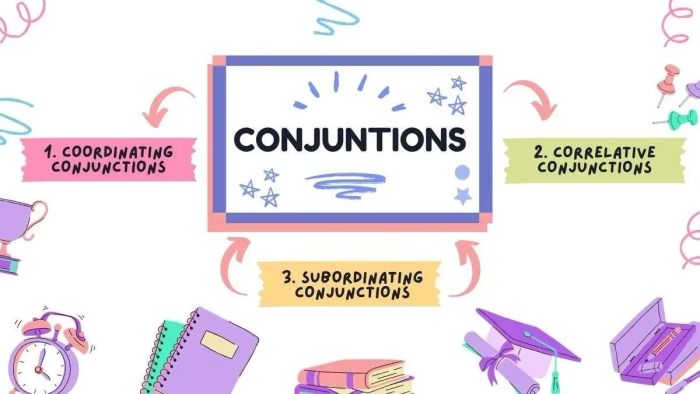 Hướng dẫn toàn diện về liên từ tiếng Anh: Cấu trúc và ứng dụng thực tế