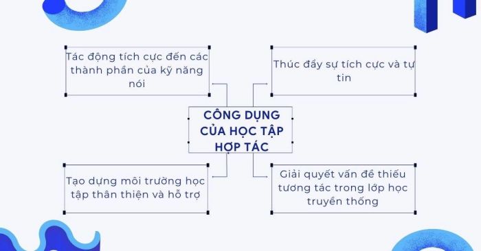 Lợi ích vượt trội của phương pháp học tập cộng tác