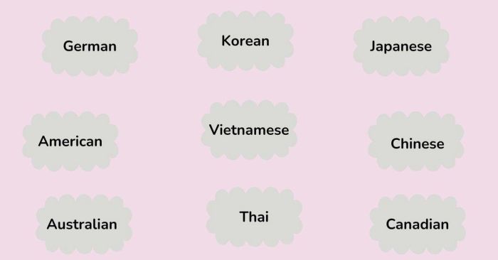 phương pháp trả lời câu hỏi what is your nationality