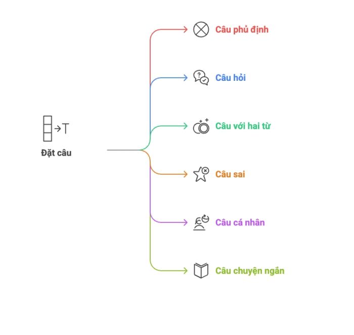 Phương án tối ưu thay thế