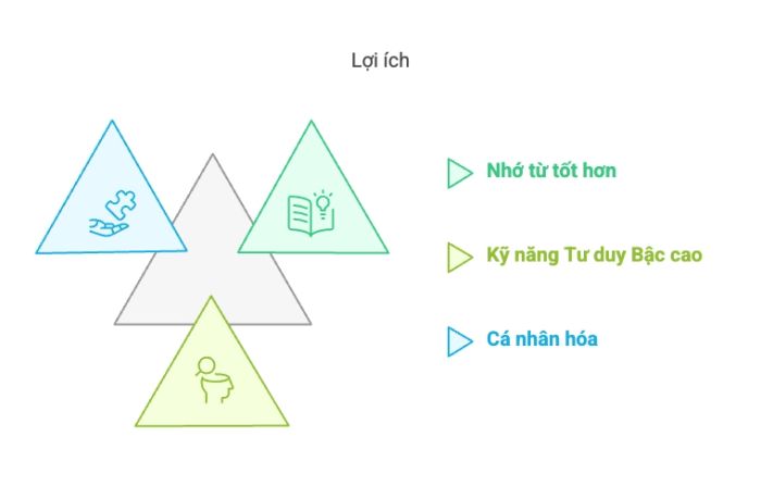 Ưu điểm nổi bật