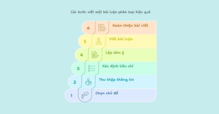 Cẩm nang từ A-Z để viết bài Classification Essay ấn tượng