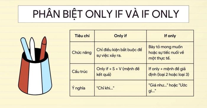 Bí quyết phân biệt Only If và If Only một cách dễ dàng