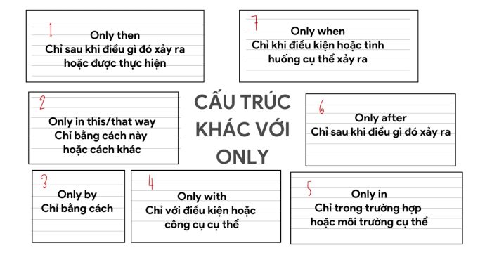 Các công thức ngữ pháp tương tự với từ 