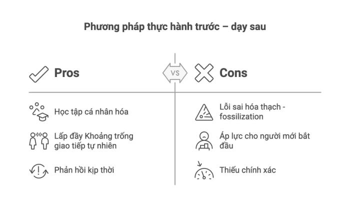 Ưu nhược điểm của cách học thực hành trước khi được hướng dẫn lý thuyết