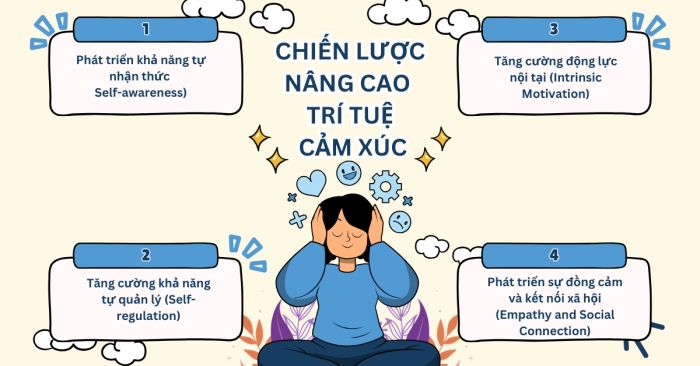 Các giải pháp nâng cao trí thông minh cảm xúc