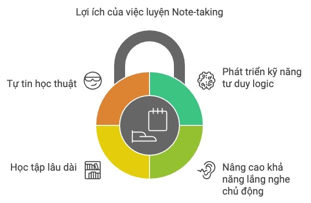 Tác dụng tích cực từ việc thực hành ghi chép