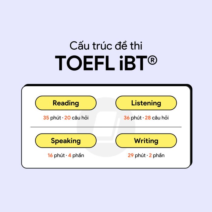 TOEFL iBT và những thành phần chính trong bài thi