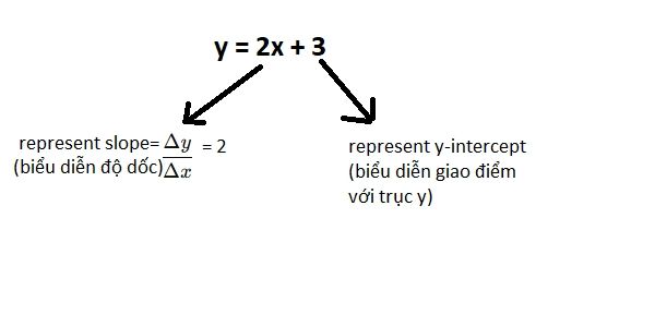 Mỗi yếu tố trong công thức toán đại diện cho những ý nghĩa riêng biệt