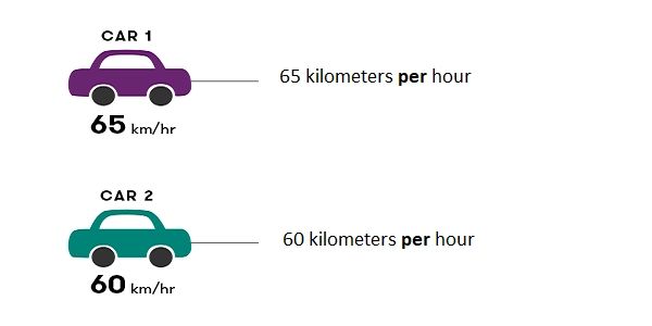 Tốc độ 65km mỗi giờ