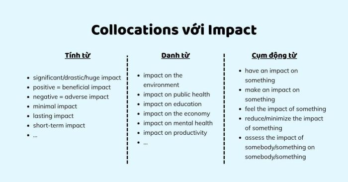 các cụm từ thường đi cùng impact