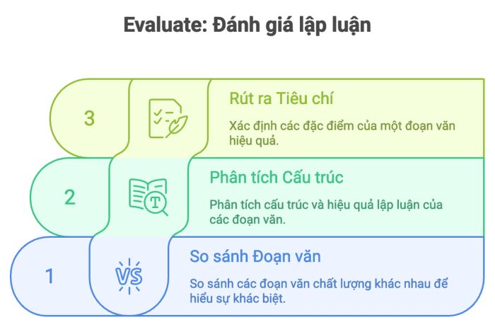 Phương pháp đánh giá luận điểm khoa học