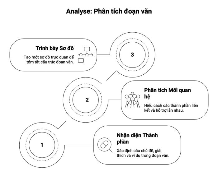 Kỹ Thuật Phân Tích Văn Bản: Phương Pháp Tối Ưu