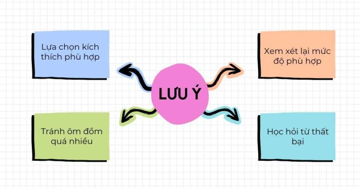 những điều cần ghi nhớ khi ứng dụng Quy luật hình thành thói quen