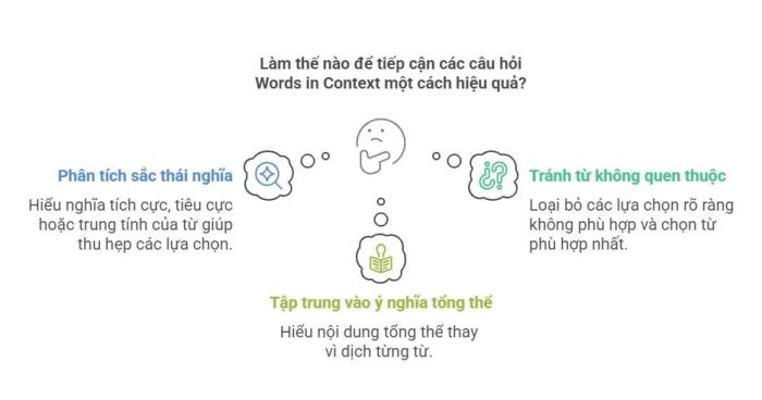 Các lưu ý quan trọng khi giải quyết dạng Words in Context