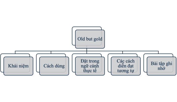 Sơ đồ khái quát: Old but gold