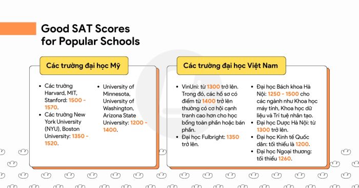 Ngưỡng điểm SAT tốt cho những trường đại học hàng đầu