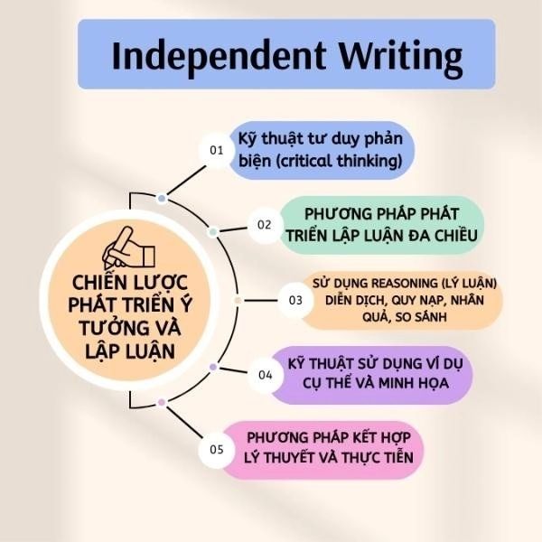 Kỹ năng triển khai ý tưởng và dẫn chứng thuyết phục