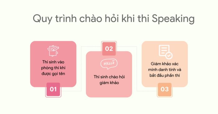 Quy trình nghi lễ chào hỏi trong phần thi Nói
