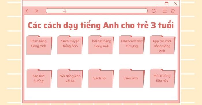 Bí quyết dạy tiếng Anh thành công cho bé 3 tuổi