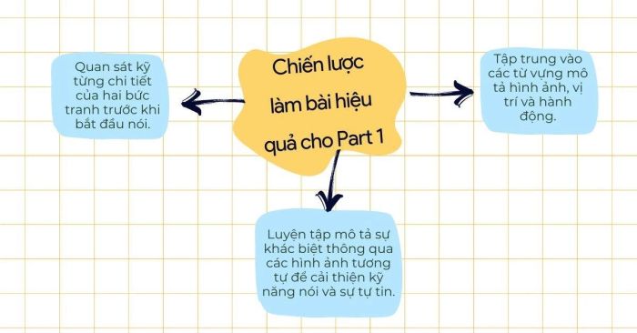 Bí quyết chinh phục phần thi Nói Movers phần 1