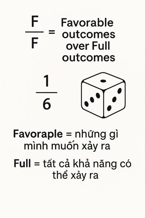 Tỷ lệ thuận lợi trên tổng số