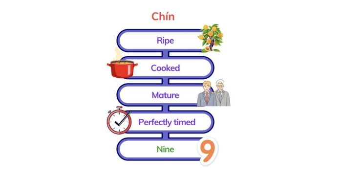 Tìm hiểu các ý nghĩa đa chiều của từ Chín