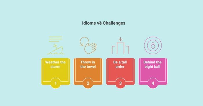 Idioms về Thử thách & Thay đổi