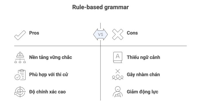 Nhận định toàn diện về mô hình Ngữ pháp dựa trên quy tắc