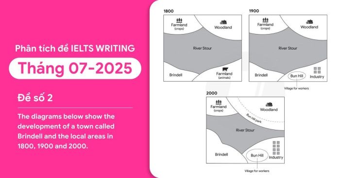 giai ma de ielts writing thang 72025 de so 2