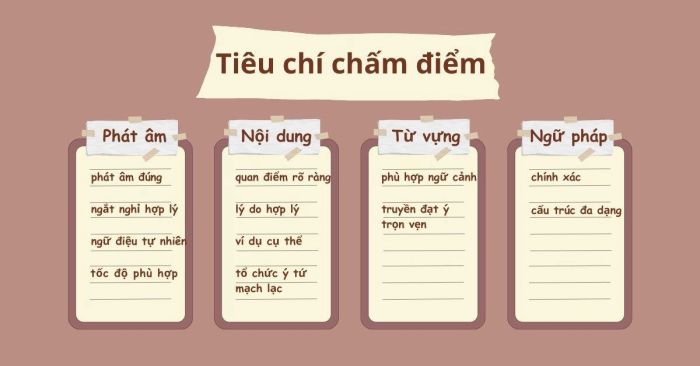 Những tiêu chuẩn chấm điểm quan trọng