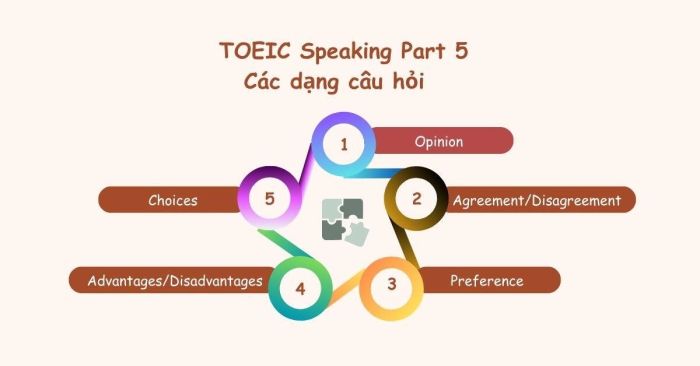 Các loại câu hỏi phổ biến