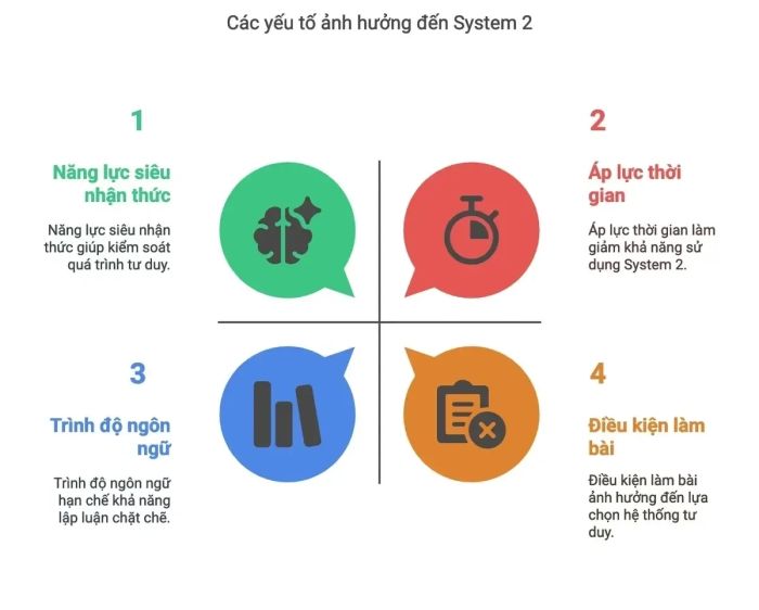 Các yếu tố tác động lên System 2