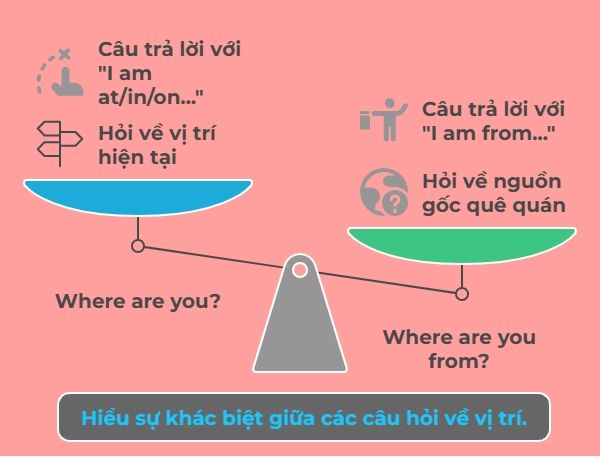 Mẫu câu tiếng Anh thông dụng để hỏi về địa điểm và xuất xứ