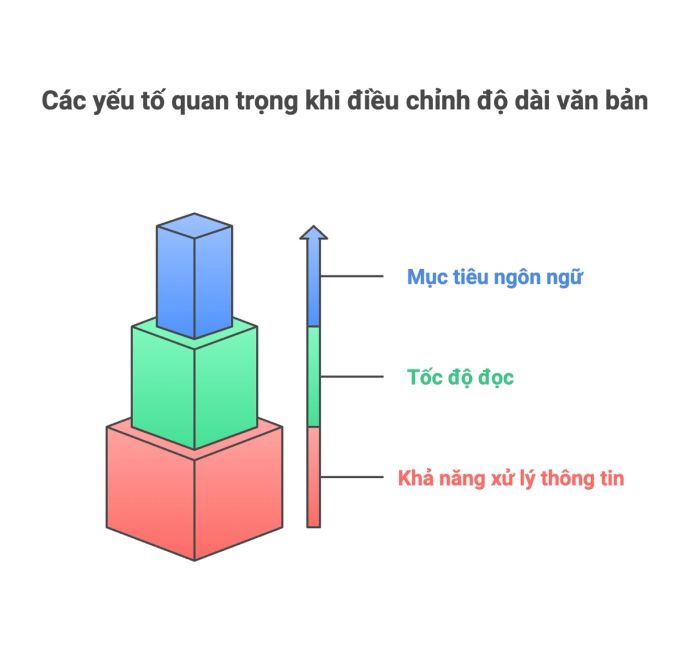 Tối ưu hóa độ dài văn bản một cách khoa học