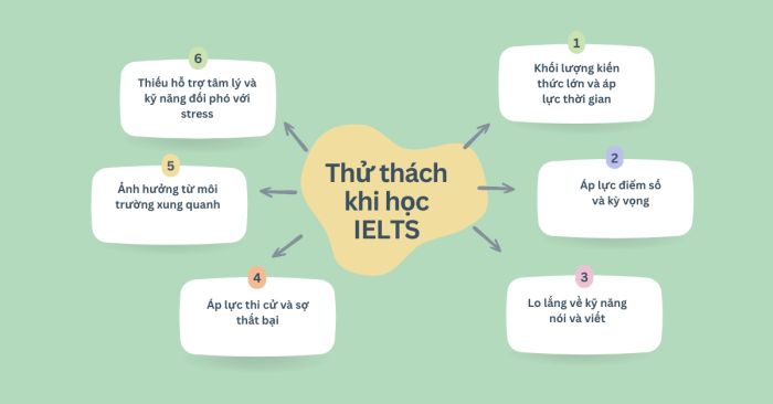 Những khó khăn thường gặp trong quá trình ôn luyện IELTS và phương án khắc phục