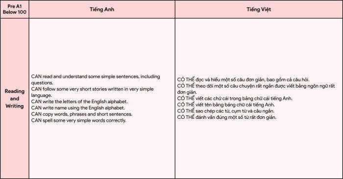 đọc-và-viết
