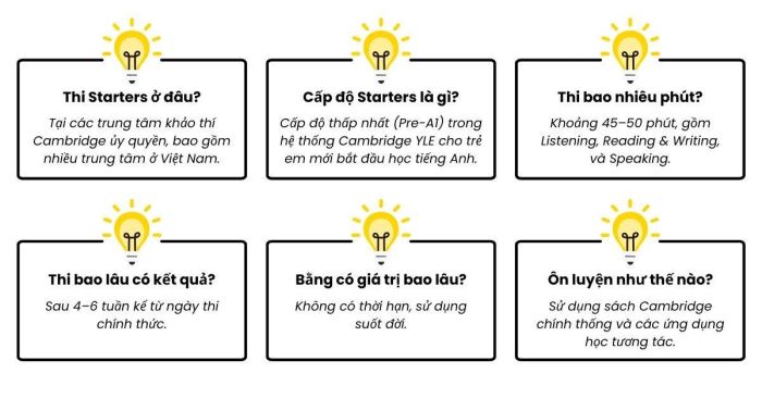 Những thắc mắc phổ biến nhất về kỳ thi Pre-A1 Starters