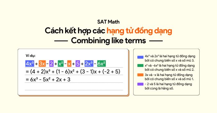 ky thuat gop hang tu cung dang trong bai thi sat math