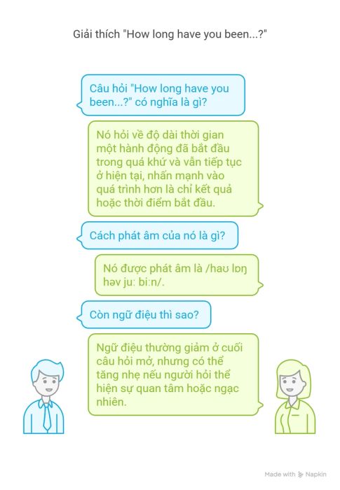 Hướng dẫn chi tiết cách sử dụng câu hỏi How long have you been...?