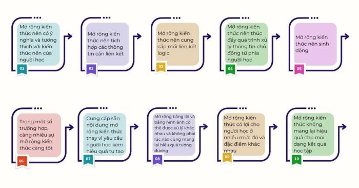 10 nguyên lý vàng khi thực hiện Elaboration