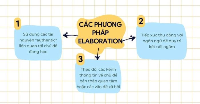 Cách thức triển khai ý tưởng một cách chi tiết